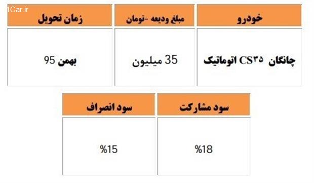 پیش‌فروش چانگان CS۳۵ ویژه آبان ماه